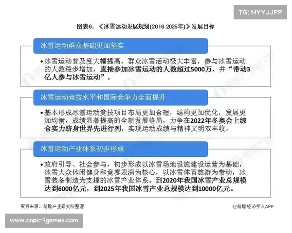 冰雪运动产业高速发展，北京冬奥遗产持续释放价值
